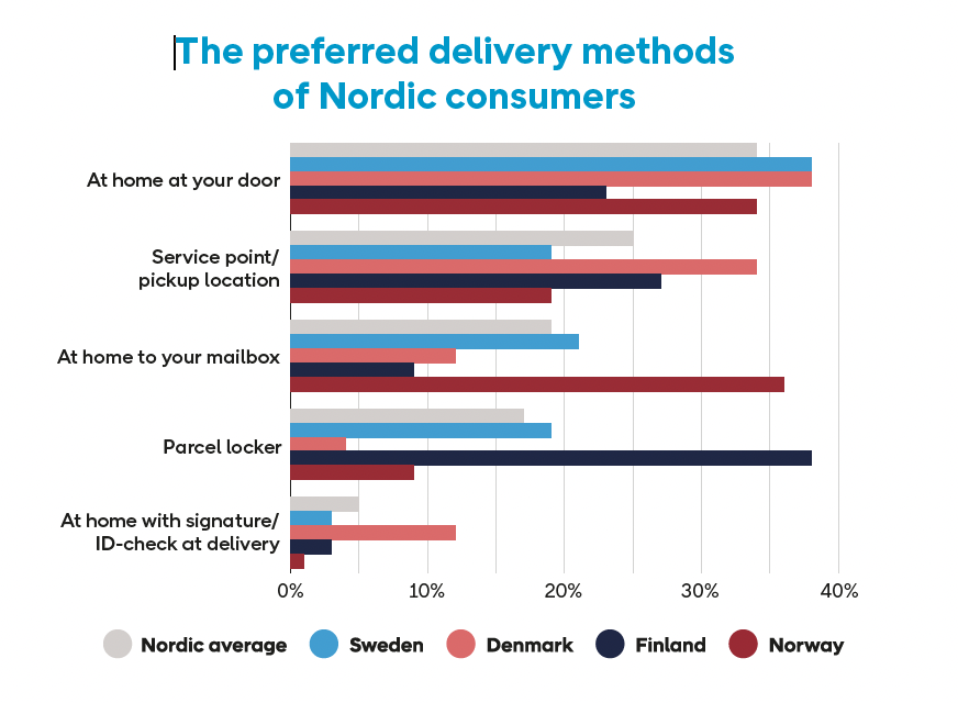 delivery-methods